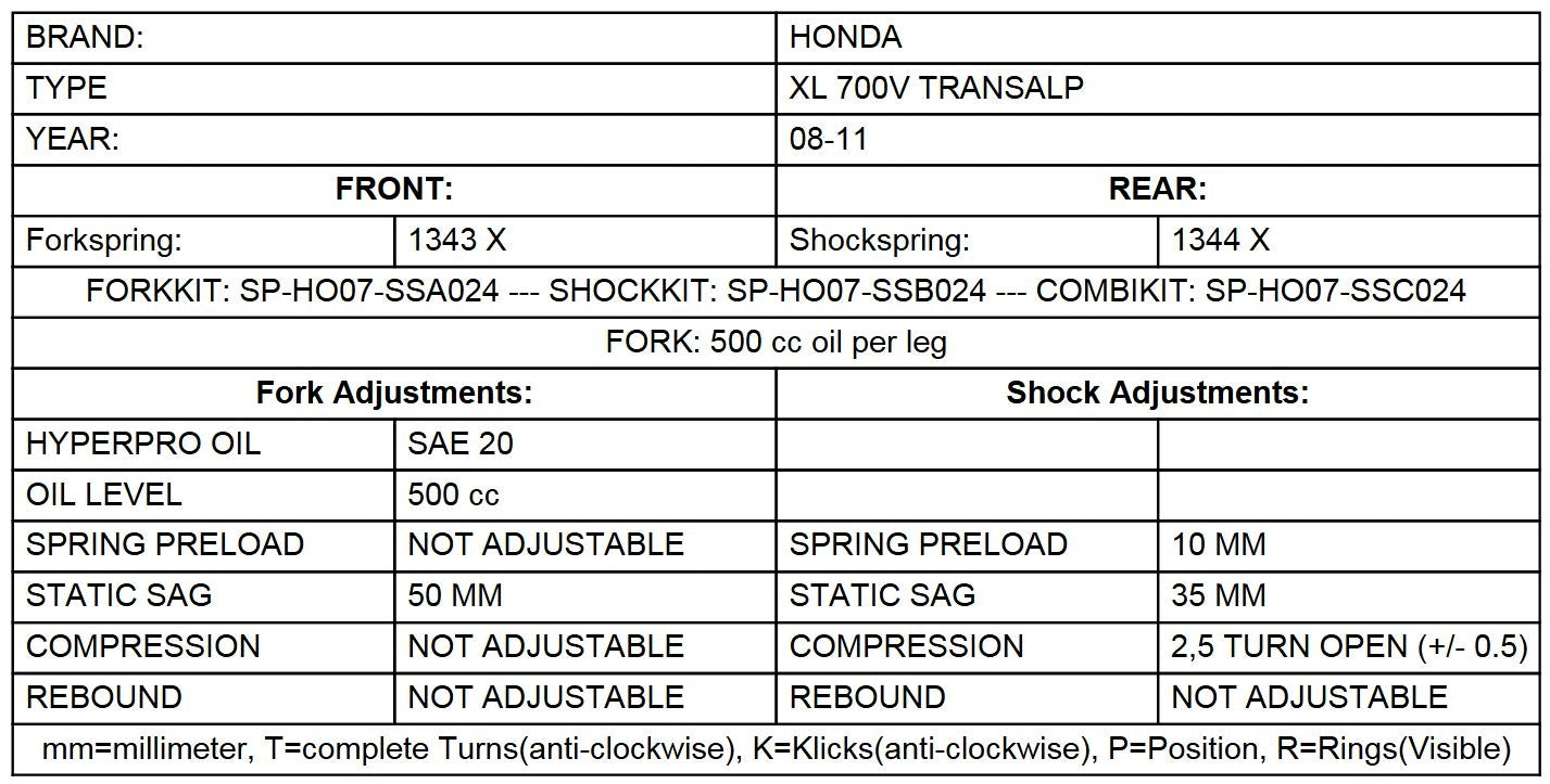Progressive Federn für Gabel und Federbein,für Honda Transalp XL700V *ab 2008*