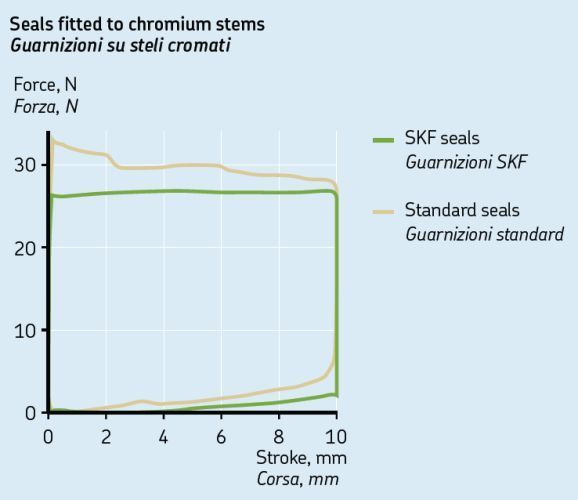 SKF Gabeldichtring + Staubkappe WP43 passend für BMW F 800 GS/Adventure ab 2013 / BMW F 850 GS/Adventure