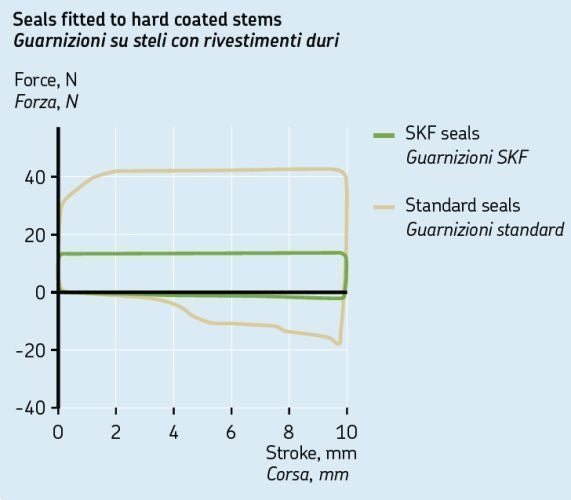 SKF Gabeldichtring + Staubkappe SACHS Gabel 46 passend für diverse BMW Modelle