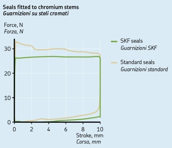 SKF Gabeldichtring + Staubkappe für Kayaba 43mm passend für diverse Motorrad Modelle