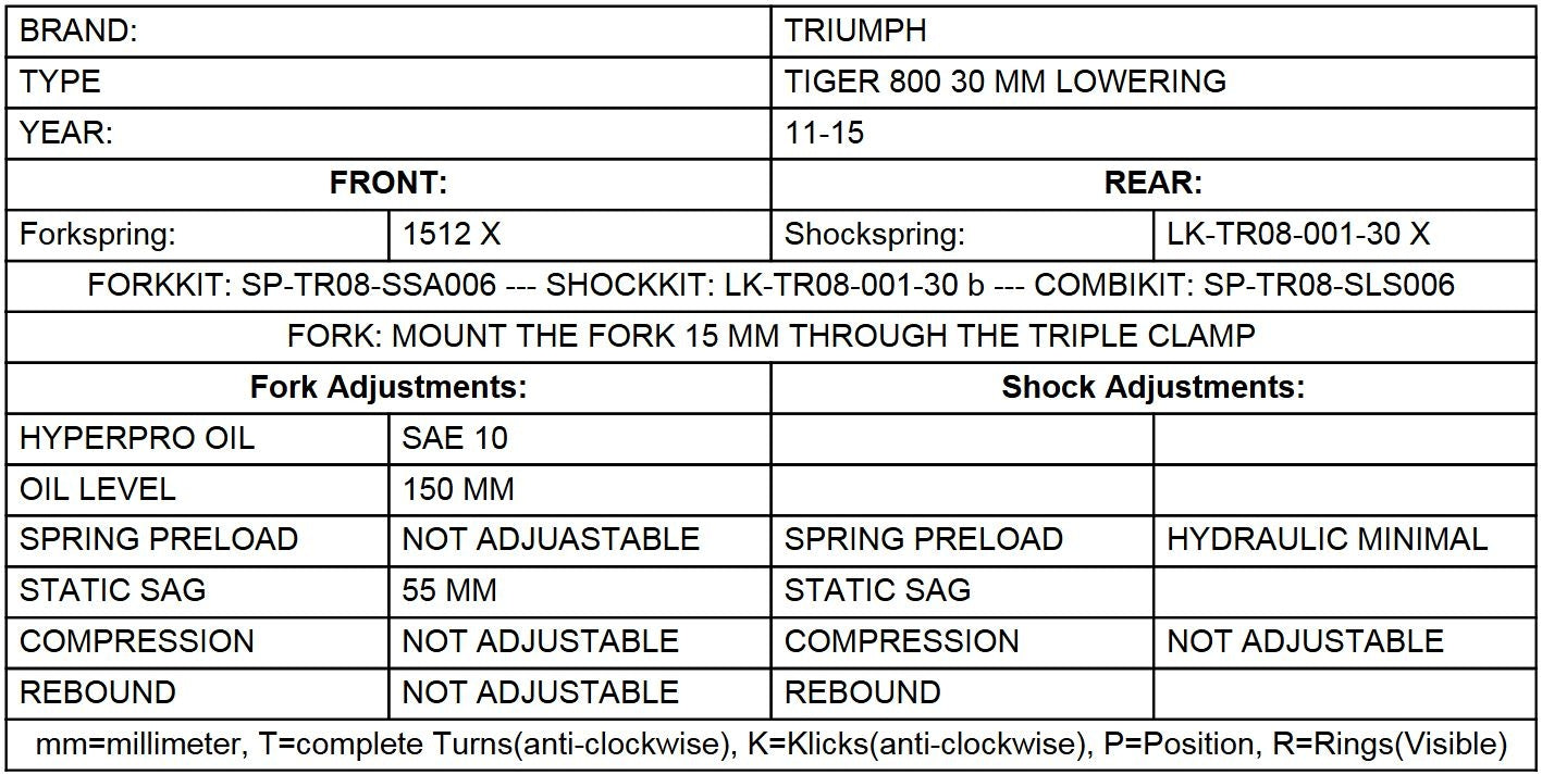Tieferlegung um 30mm Triumph Tiger 800 2011-2014 Austauschfeder und Umlenkhebel