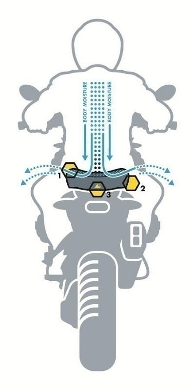 Komfortsitzbank Sozius DriRide, für BMW R850GS/R1100GS/R1150GS, atmungsaktiv