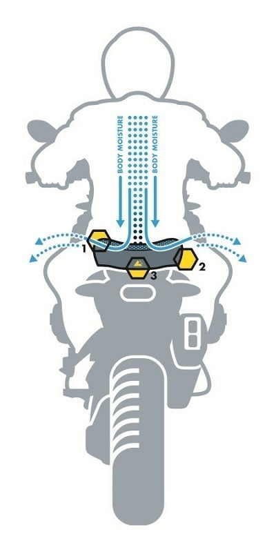 Komfortsitzbank Sozius DriRide, für BMW R1200GS bis 2012/R1200GS Adventure bis 2013, atmungsaktiv