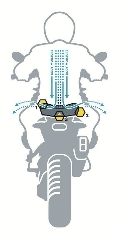Komfortsitzbank Sozius DriRide, für BMW R1250GS/ R1250GS Adventure/ R1200GS (LC)/ R1200GS Adventure (LC), atmungsaktiv