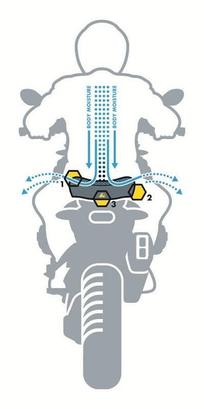 Komfortsitzbank einteilig DriRide, für BMW F800GS/F700GS/F650GS(Twin), atmungsaktiv, standard