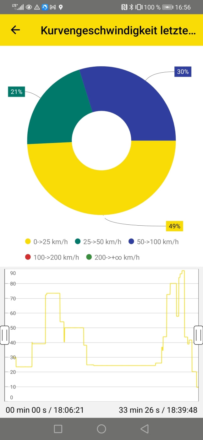 Touratech Connect APP inkl. Hardware für BMW R1250GS/GSA/R/RS/RT,  BMW R1200GS/GSA (08/2015-)/R(02/2015-)/RS(alle)/RT(08/2014-)